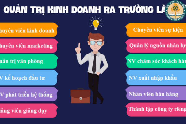 quan tri kinh doanh gom nhung chuyen nganh nao