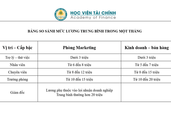co hoi viec lam nganh quan tri kinh doanh