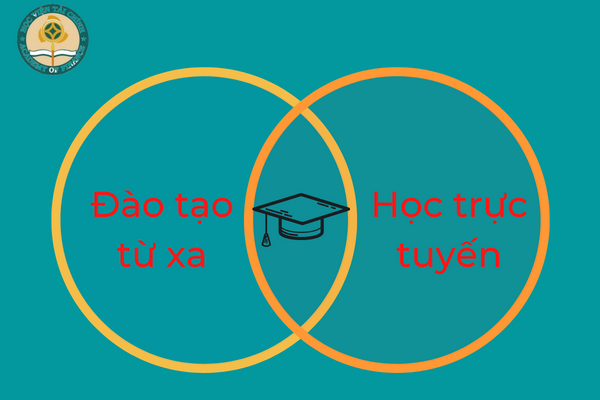 dao tao tu xa duoc hieu la gi
