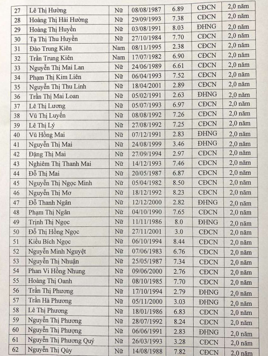 chuyen nganh ke toan doanh nghiep