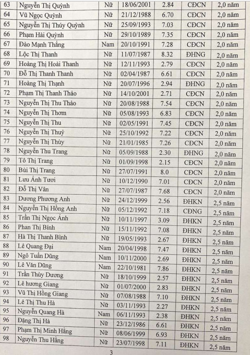 chuyen nganh ke toan doanh nghiep