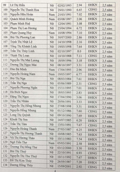 chuyen nganh ke toan doanh nghiep