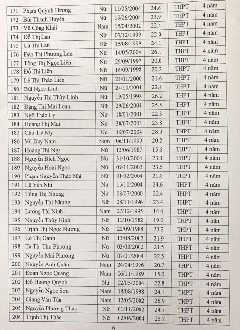 chuyen nganh ke toan doanh nghiep