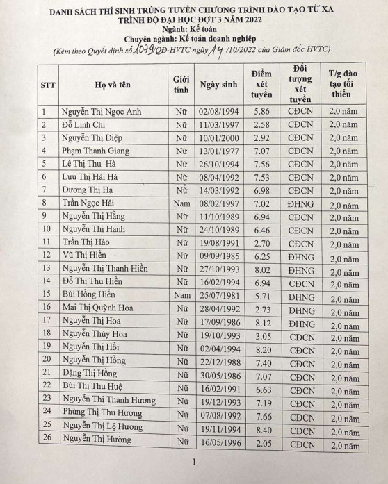 chuyen nganh ke toan doanh nghiep