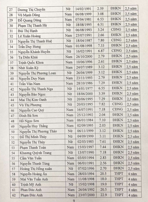 chuyen nganh quan tri doanh nghiep