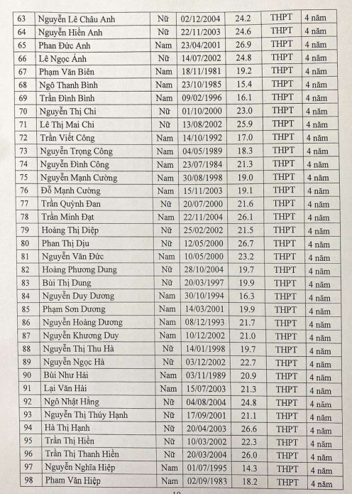 chuyen nganh quan tri doanh nghiep