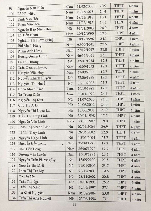 chuyen nganh quan tri doanh nghiep