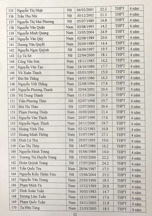 chuyen nganh quan tri doanh nghiep