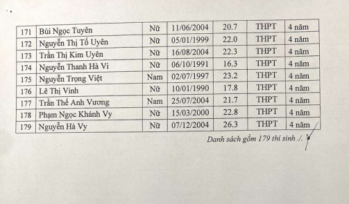 chuyen nganh quan tri doanh nghiep