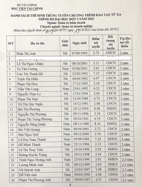 chuyen nganh quan tri doanh nghiep