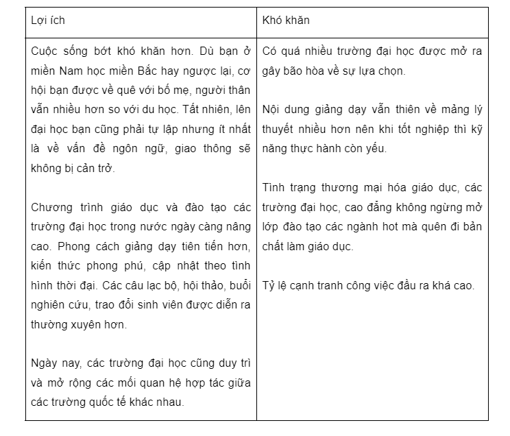 nen di du hoc hay hoc dai hoc trong nuoc