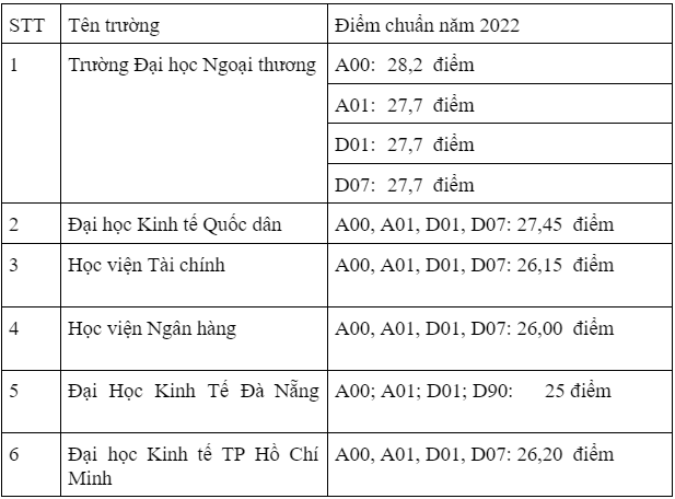 diem chuan nganh quan tri kinh doanh