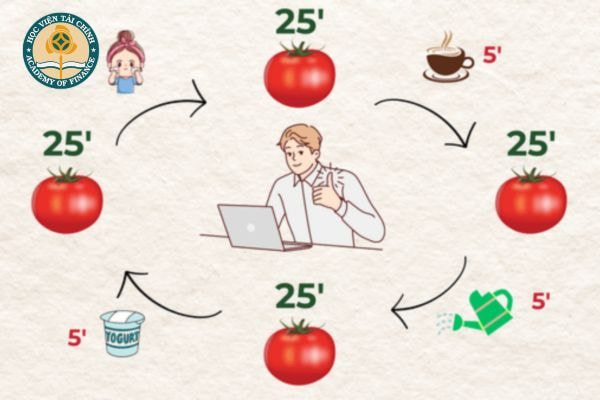 6 cách học đại học từ xa hiệu quả